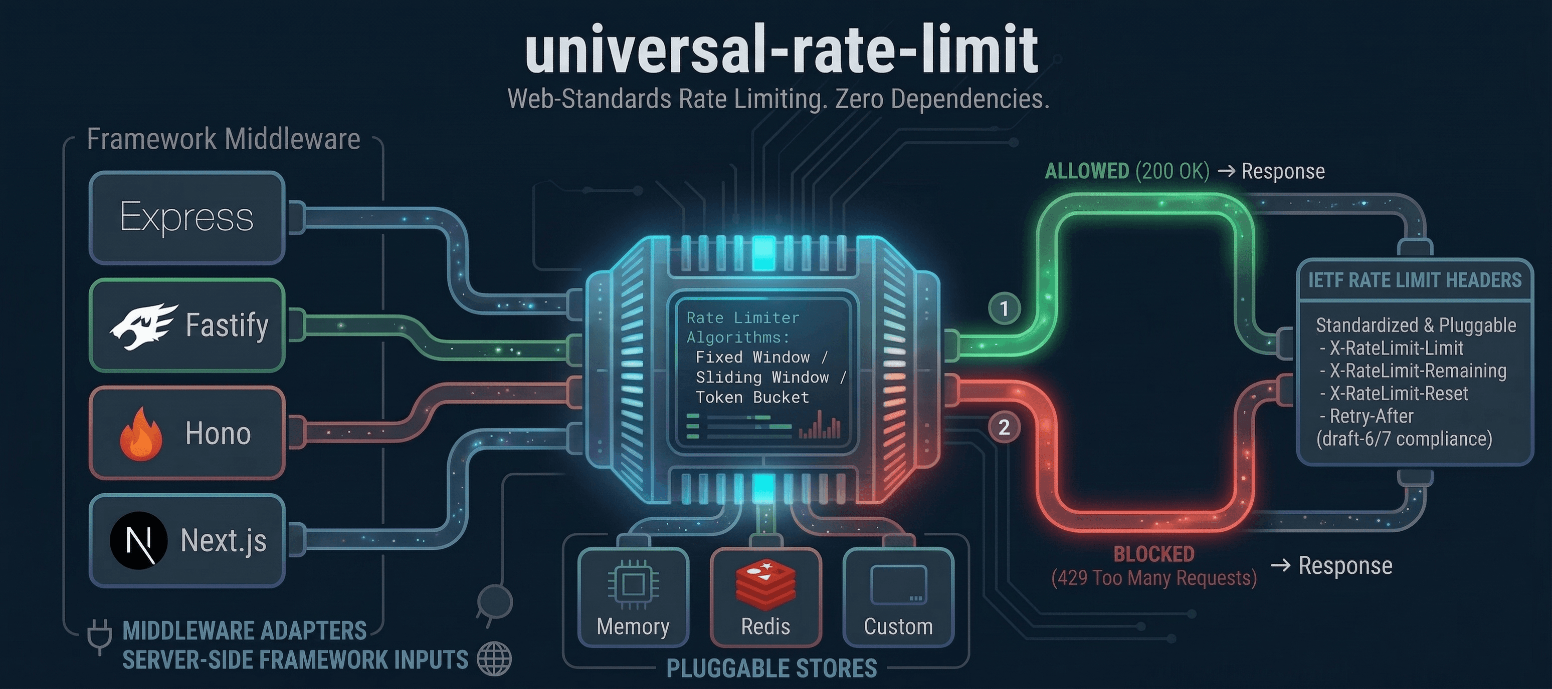 universal-rate-limit